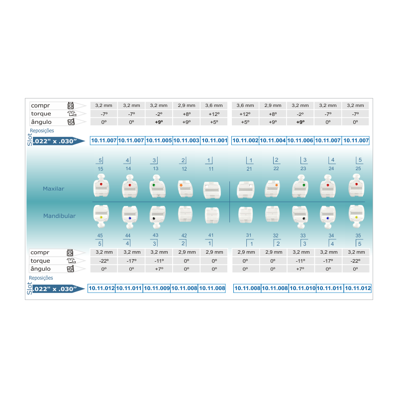 Kit de Brackets prescripción Roth Ceramic Línea Estética - Ganchos en 3,4,5 Slot .022"-0