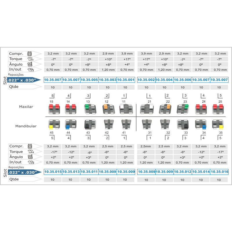 Kit de Brackets prescripción MBT Standard - Sin ganchos Slot .022"-1