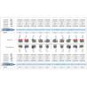 Kit de Brackets prescripción MBT Standard - Sin ganchos Slot .022"-1